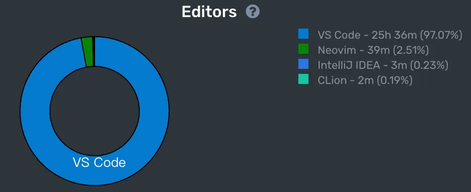 本周使用的编辑器