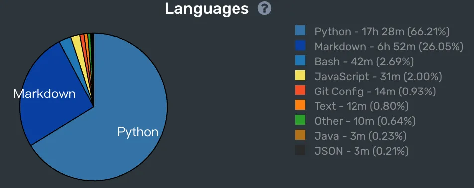 本周使用的编程语言